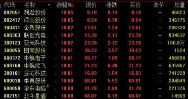 今日股市行情走势... 黄金现货挨近2050美金/蛊司,天内涨约0