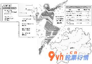 今日股票行情大盘指数_贵安新区图虫创意自然资源部