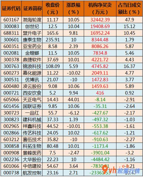 今日股市行情查询-沪深指数两市主力吸筹净排出921