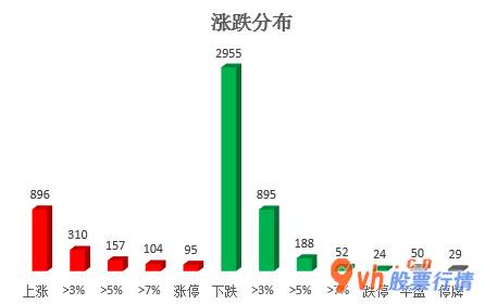 今日股市行情查询-沪深指数两市主力吸筹净排出921