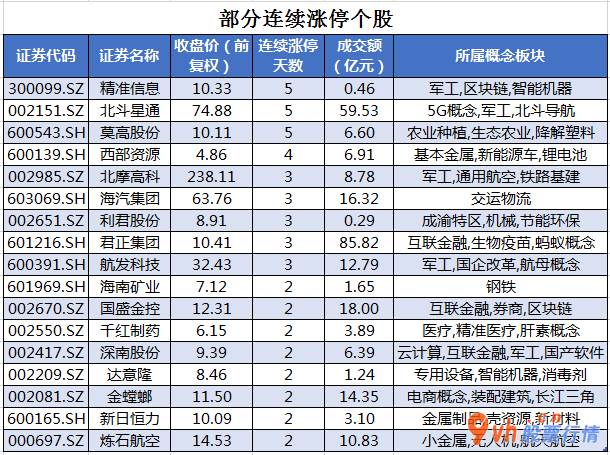 今日股市行情查询-沪深指数两市主力吸筹净排出921