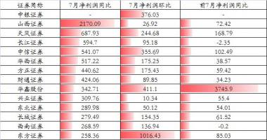 今日股市行情查询1_中信证券(H1747)证劵股权有限责任公司注意到有市场销售风