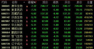 今日股票行情行情：昨天大幅度下跌的生物疫苗定义七日盘里再一次下挫