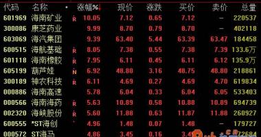 我要今日股市行情：海南自贸定义七日盘里市场行情开朗