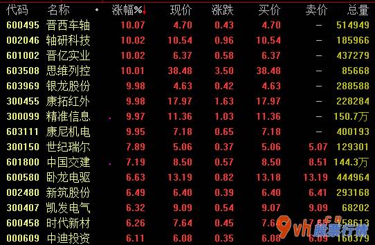 今日股市行情预测：国铁集团:一季度铁路线固资投资跌穿800亿元