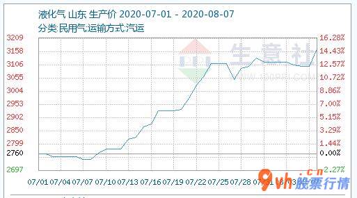 股票行情哪种快_炼油厂汇聚维修结束终端设备要求逐渐提高