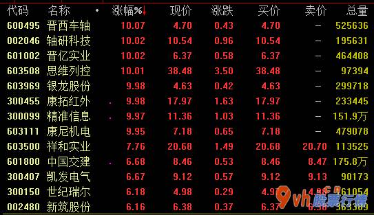 今日股票行情走势图表 2020年铁路线固资项目投资可能有序推进