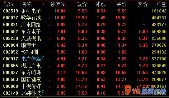 今日股票行情走势图表 2020年铁路线固资项目投资可能有序推进