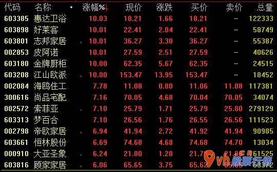 今日股票行情走势图表 2020年铁路线固资项目投资可能有序推进