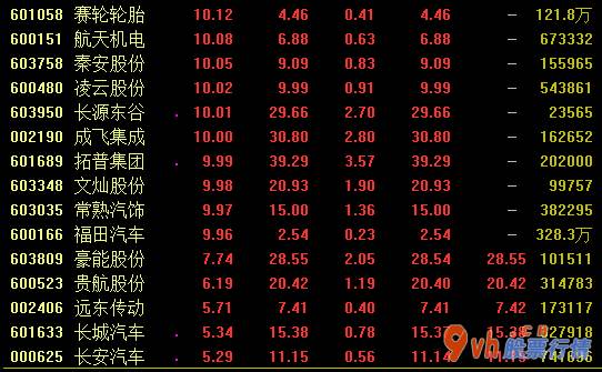 今日股票行情走势图表 2020年铁路线固资项目投资可能有序推进