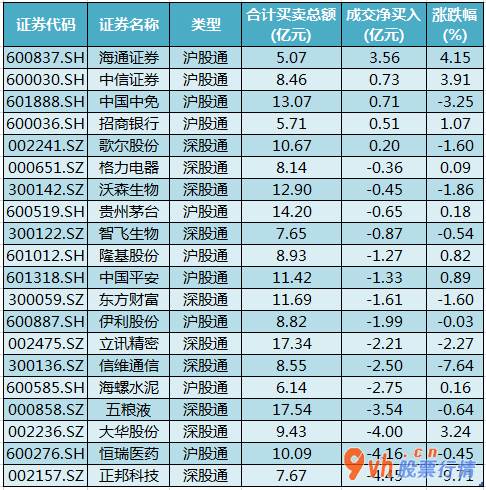 近几年股市行情_沪深指数两市主力吸筹净排出220