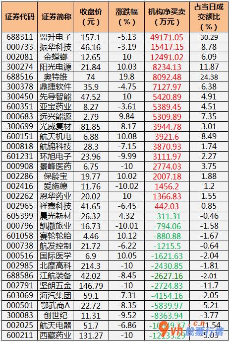 近几年股市行情_沪深指数两市主力吸筹净排出220