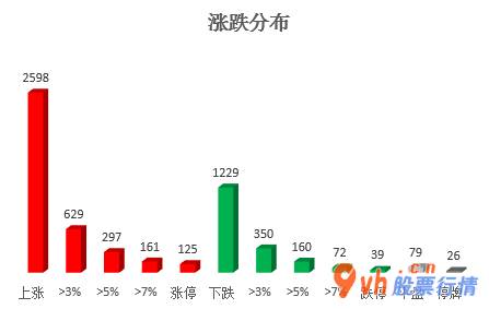 近几年股市行情_沪深指数两市主力吸筹净排出220