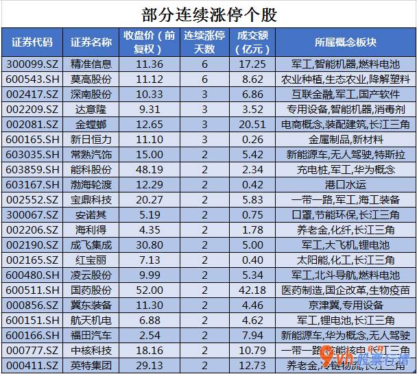近几年股市行情_沪深指数两市主力吸筹净排出220
