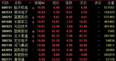 今年的股票行情怎样-高层住宅有关推动国防安全和部队现代化建设进度
