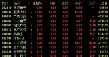 本周股市行情分析：广电网系个股10日盘里市场行情开朗