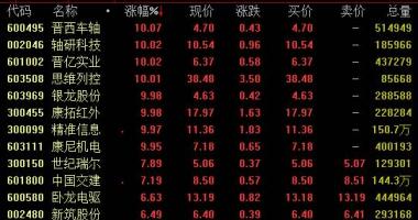 今日股市行情预测：国铁集团:一季度铁路线固资投资跌穿800亿元