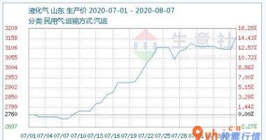 股票行情哪种快_炼油厂汇聚维修结束终端设备要求逐渐提高