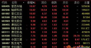 今日股票行情走势图表 2020年铁路线固资项目投资可能有序推进