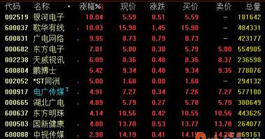 今日股票行情走势图表 2020年铁路线固资项目投资可能有序推进