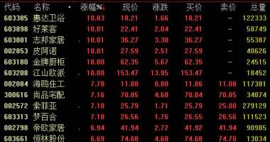 今日股票行情走势图表 2020年铁路线固资项目投资可能有序推进