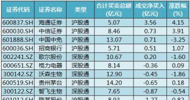 近几年股市行情_沪深指数两市主力吸筹净排出220