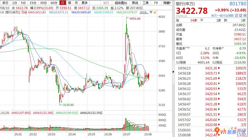 加拿大今日股市行情_二季度金融机构纯利润会掩藏大幅度下降,消失的盈利哪去了?