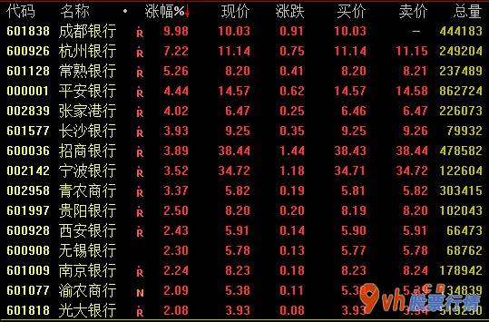 今日股市行情怎样_二季度商业银行保险行业重要管控指标值数据显示信息