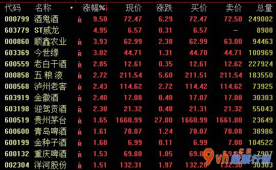今日股市行情走势查询_纯粮酒11日盘里起伏上升,截止发表文章