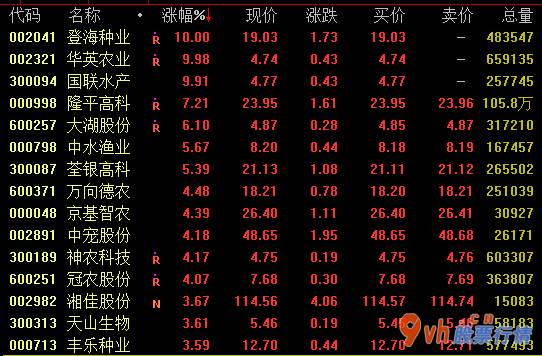 大陆股市行情首页-农牧业11日盘里起伏上涨,牧业、水产品股主要表现开朗