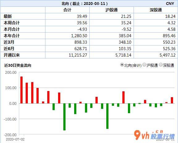 股票行情怎么-光启技术(002625)股票跌停,朝北主力资金流向近40亿人
