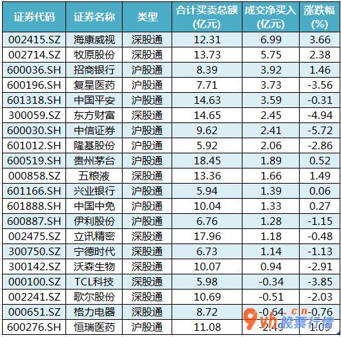 股票行情网站哪个好-中小企业板主力吸筹净排出153