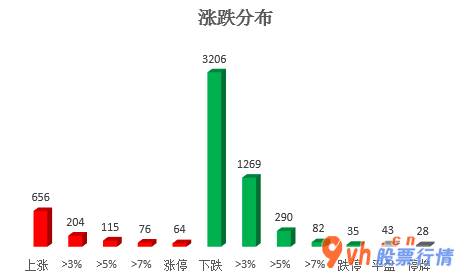 股票行情网站哪个好-中小企业板主力吸筹净排出153