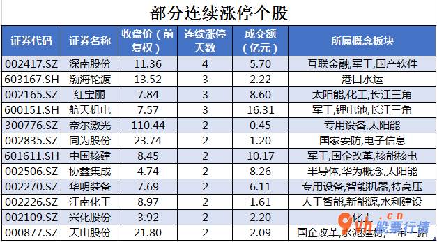 股票行情网站哪个好-中小企业板主力吸筹净排出153