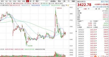 加拿大今日股市行情_二季度金融机构纯利润会掩藏大幅度下降,消失的盈利哪去了?