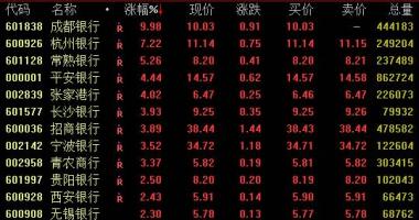 今日股市行情怎样_二季度商业银行保险行业重要管控指标值数据显示信息