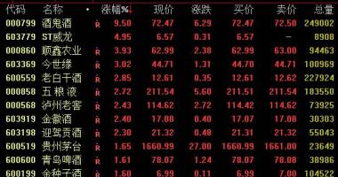 今日股市行情走势查询_纯粮酒11日盘里起伏上升,截止发表文章