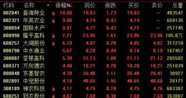大陆股市行情首页-农牧业11日盘里起伏上涨,牧业、水产品股主要表现开朗