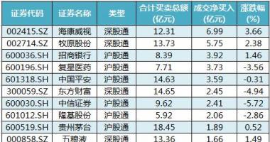 股票行情网站哪个好-中小企业板主力吸筹净排出153