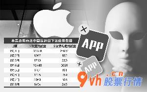 今日股票行情直播_吴志/制作表格图虫创意/供图