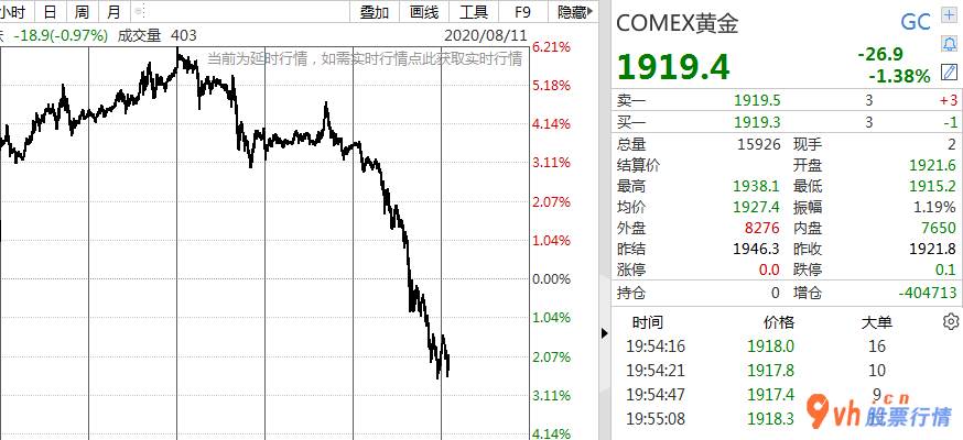 今日股市行情股票_COMEX金子跌1.38%,报1919