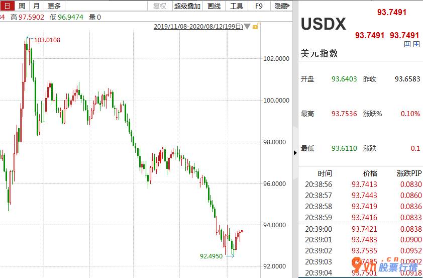 今日股市行情股票_COMEX金子跌1.38%,报1919