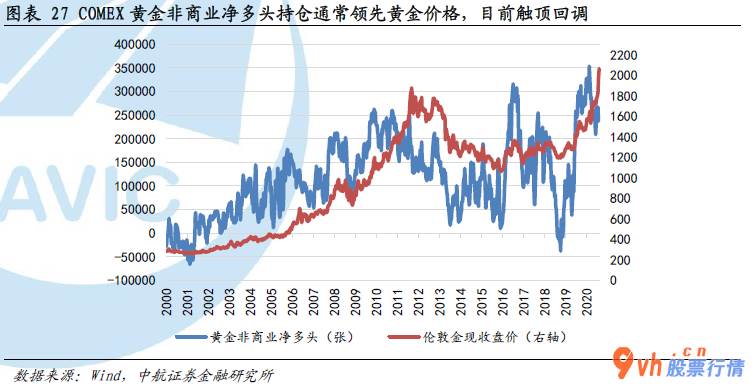 今日股市行情股票_COMEX金子跌1.38%,报1919