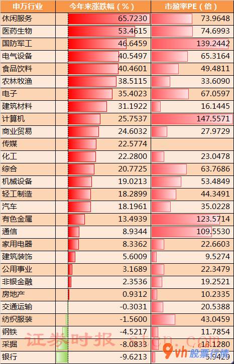 股票行情哪种好：公司估值分裂做到历史时间极大值水准