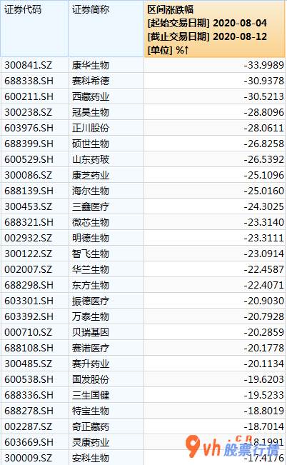股票行情哪种好：公司估值分裂做到历史时间极大值水准