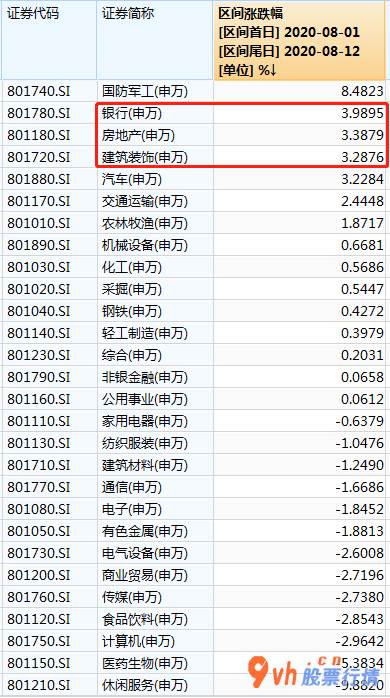 股票行情哪种好：公司估值分裂做到历史时间极大值水准