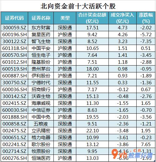 今日股市行情分析类新闻：沪深指数两市主力吸筹净排出729