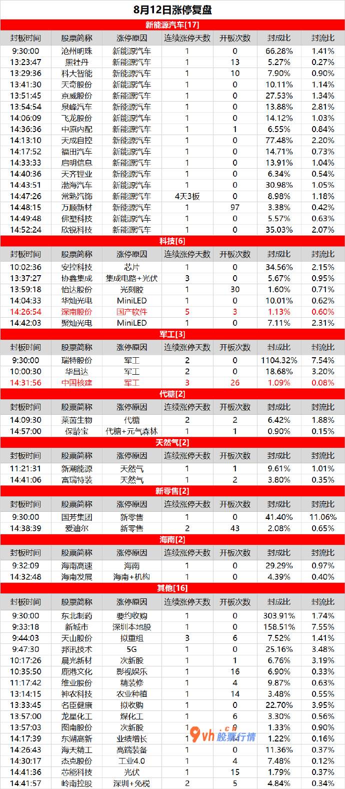 预测大盘走势的方法_新能源汽车逆势走强，深南股份5连板
