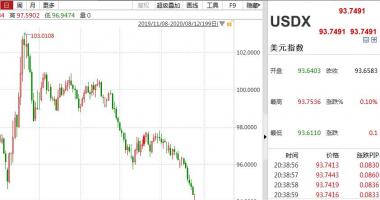 今日股市行情股票_COMEX金子跌1.38%,报1919