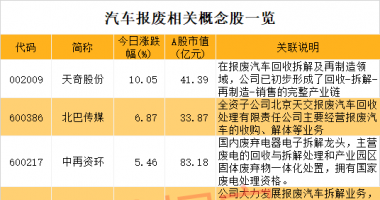大陆股市行情：国家税局答复:房产契税上涨是曲解